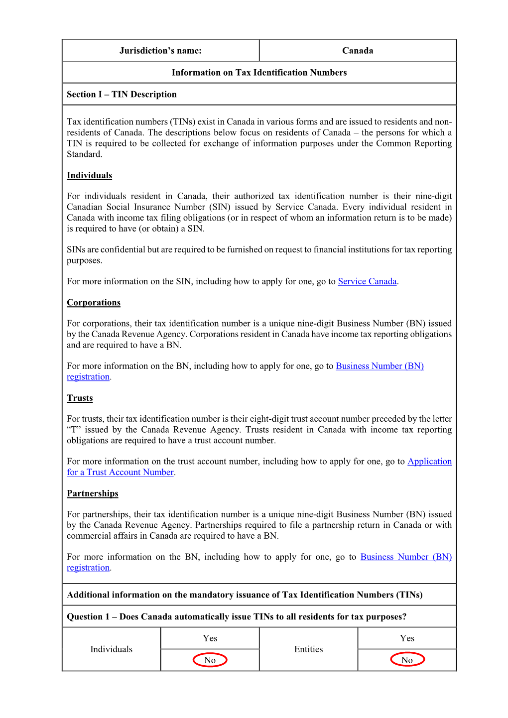 Jurisdiction's Name: Canada Information on Tax Identification