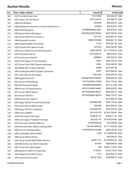 Auction Results Monaco