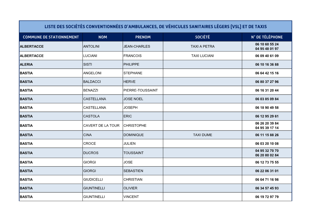 LISTE TAXIS AMELI 080719.Xlsx