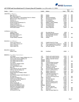 412 NYSE and Arca-Listed Non-U.S. Issuers from 45 Countries (As of December 31, 2008) Share Country Issuer † Symbol Industry Listed Type IPO