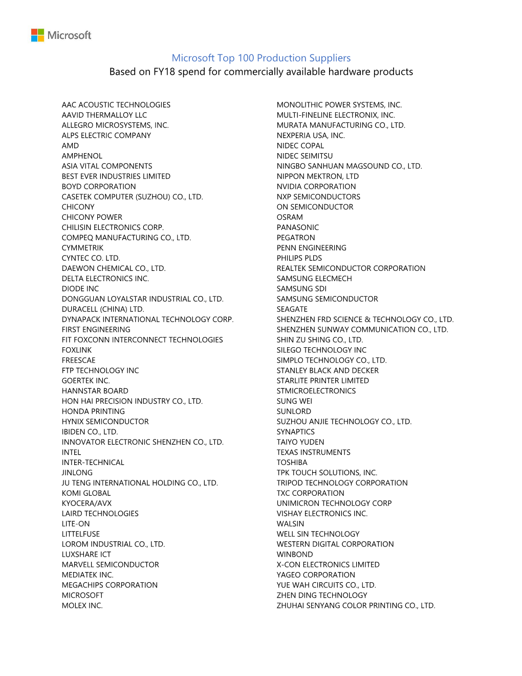 Production Supplier List