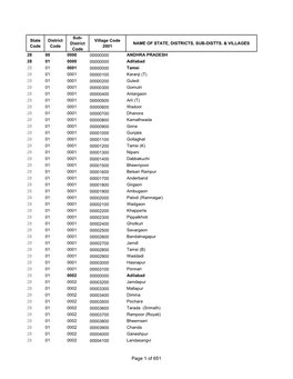 Page 1 of 651 Sub- State District Village Code District NAME of STATE, DISTRICTS, SUB-DISTTS