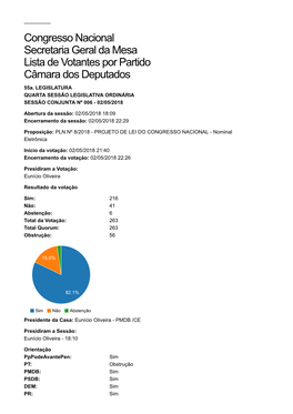 Congresso Nacional Secretaria Geral Da Mesa Lista De Votantes Por Partido Câmara Dos Deputados 55A