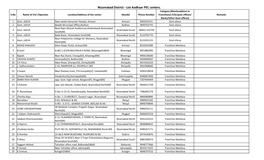 Nizamabad District - List Aadhaar PEC Centers