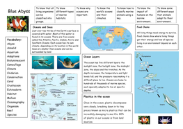 Blue Abyss Living Organisms Different Types Oceans Are World’S Oceans Classify Marine Impact of Different Ways Can Be of Marine Important