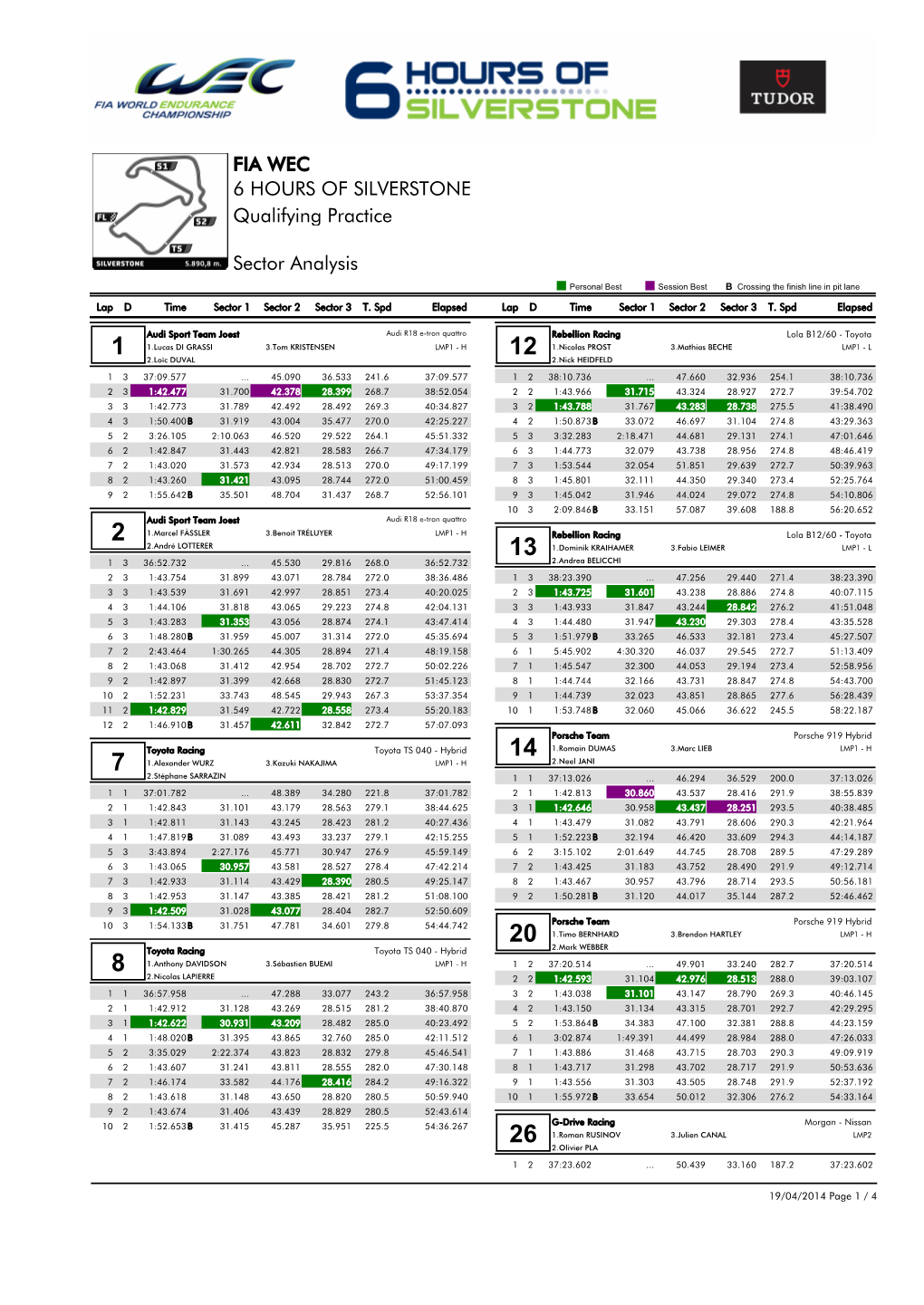 Qualifying Practice 6 HOURS of SILVERSTONE Sector Analysis FIA