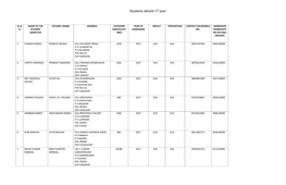 Students Details 1St Year