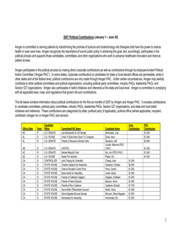 2007 Political Contributions (January 1 – June 30) Amgen Is Committed To