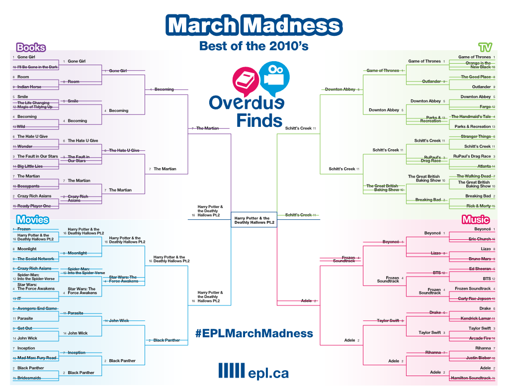 March Madness