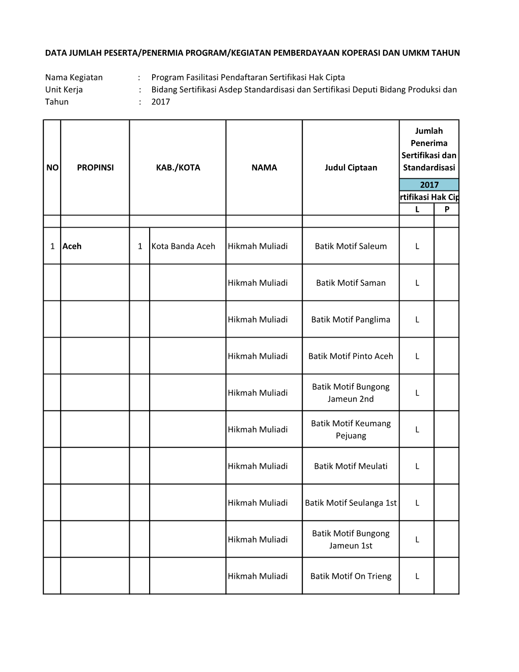 Data Terpilah Fasilitasi Hak Cipta 2017-2019