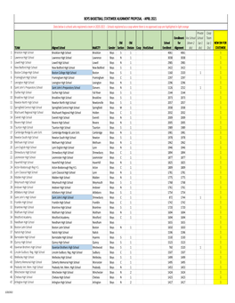 Boys Basketball Statewide Alignment Proposal ‐ April 2021