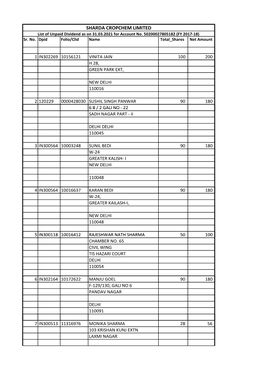 Unpaid 1St Interim Dividend for 2017-18