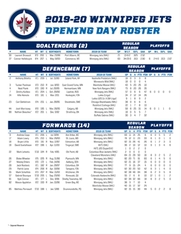 2019-20 Winnipeg Jets Opening Day Roster