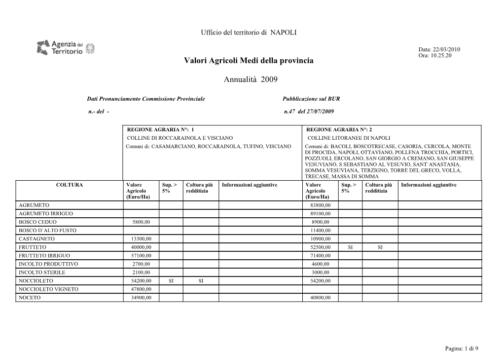 Valori Agricoli Medi Della Provincia Annualità 2009