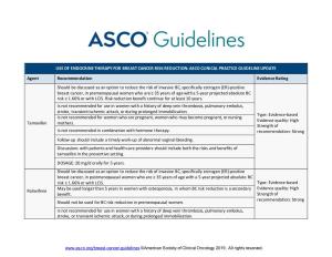 Use of Endocrine Therapy for Breast Cancer Risk Reduction: Asco Clinical Practice Guideline Update