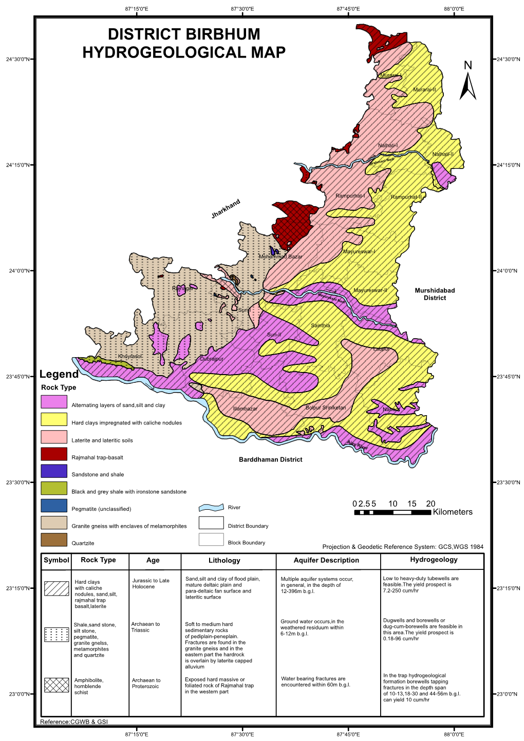 District Birbhum Hydrogeological