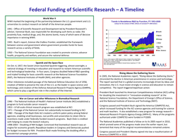 Federal Funding of Scientific Research – a Timeline