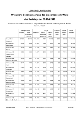 Landkreis Ortenaukreis Öffentliche Bekanntmachung Des Ergebnisses