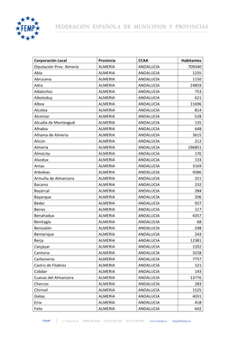 Entidades Locales Asociadas a La Femp (27092019)