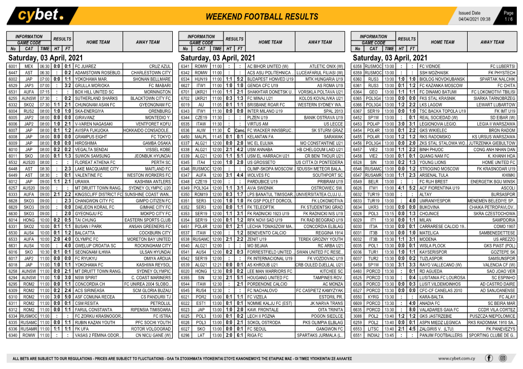 Weekend Football Results Weekend Football