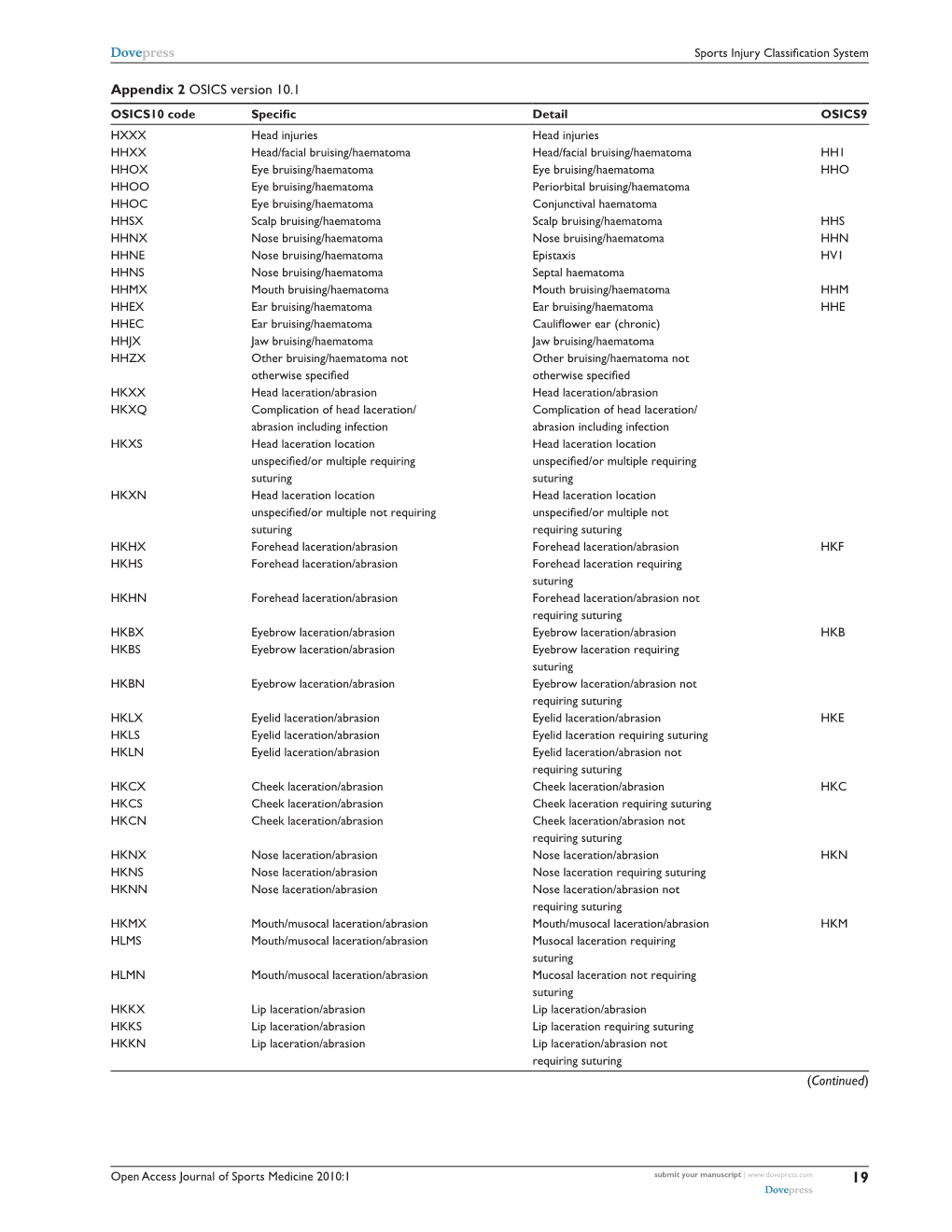 Appendix 2 OSICS Version 10.1 (Continued)