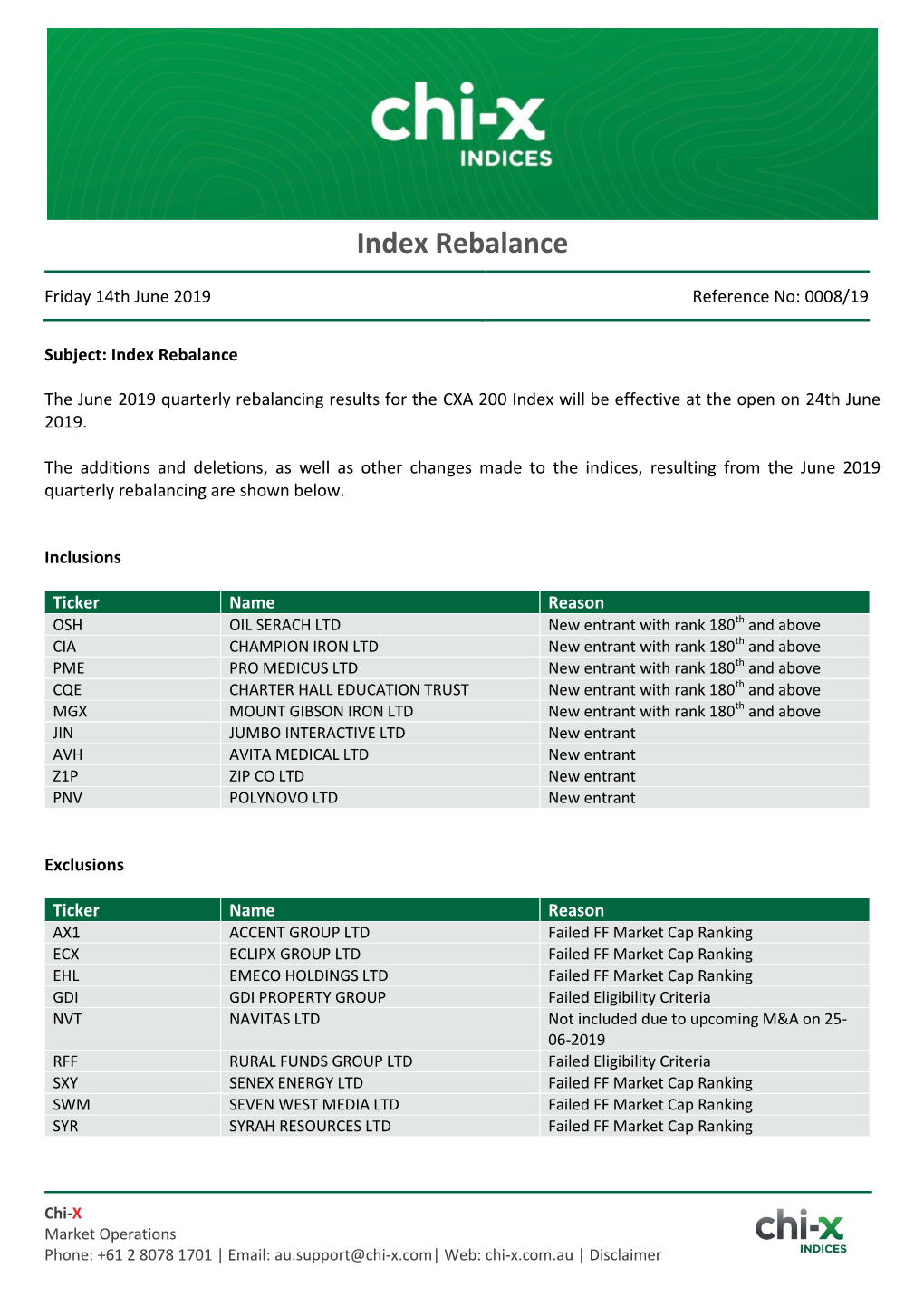 Index Rebalance