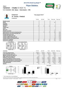 Player Statistics Cameroon - Croatia 0 : 4 ( 0 : 1 ) # 18 18 JUN 2014 18:00 Manaus / Arena Amazonia / BRA