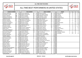 All-Time Best Performers in United States