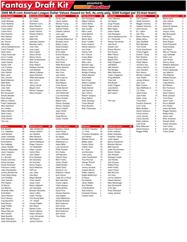 2008 MLB.Com American League Dollar Values (Based on 5X5, AL