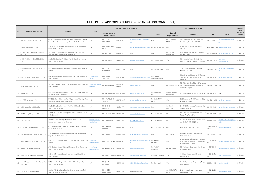 Full List of Approved Sending Organization (Cambodia)