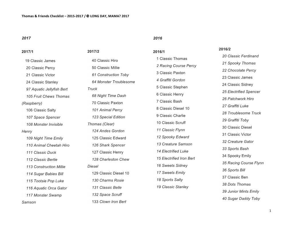 Thomas & Friends Minis Checklist Complete Horizontal