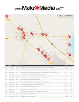 Opština Stara Pazova “Makromedia Doo” Pozicije Bilborda