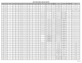 West Zone Forest Land Sale Report