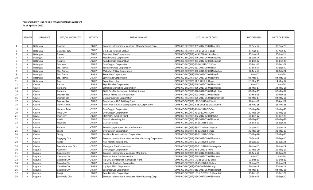 CONSOLIDATED LIST of LPG ESTABLISHMENTS with SCC As of April 30, 2020