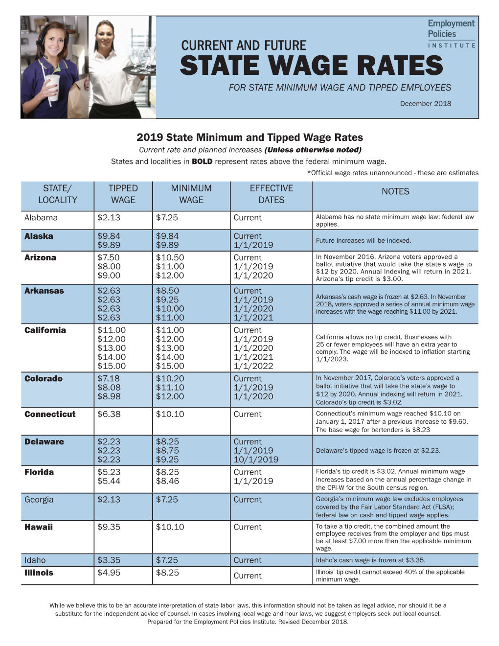 State Wage Rates for State Minimum Wage and Tipped Employees