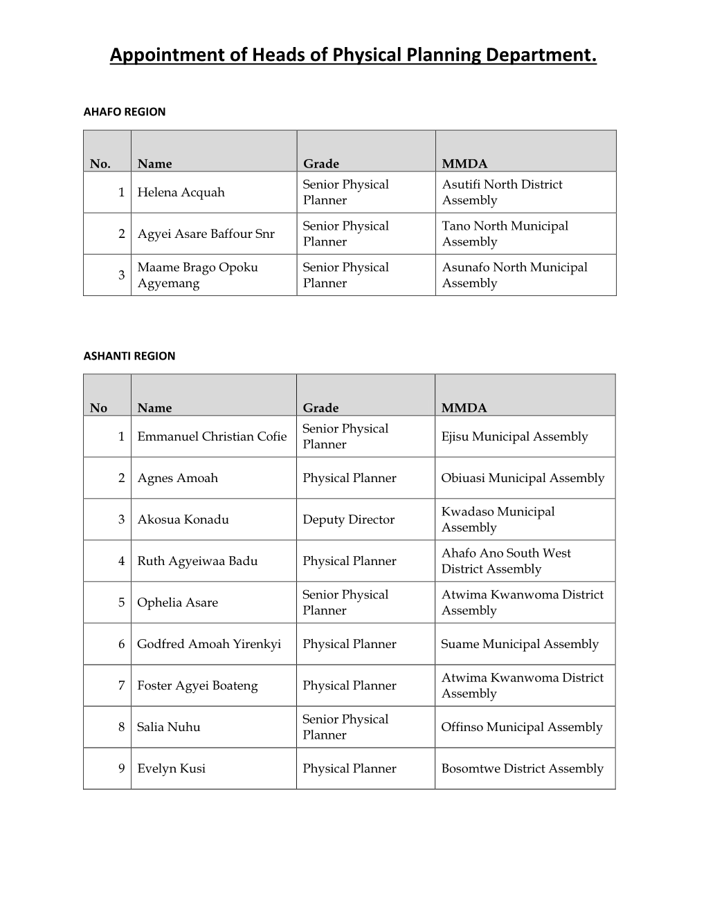 Appointment of Heads of Physical Planning Department