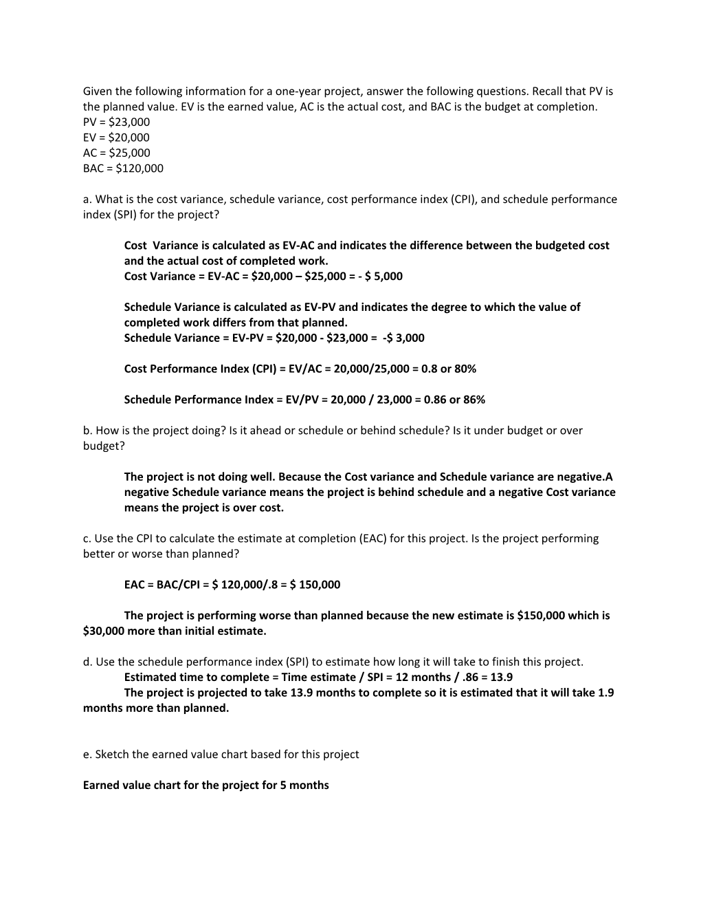 Cost Variance = EV-AC = $20,000 $25,000 = - $ 5,000