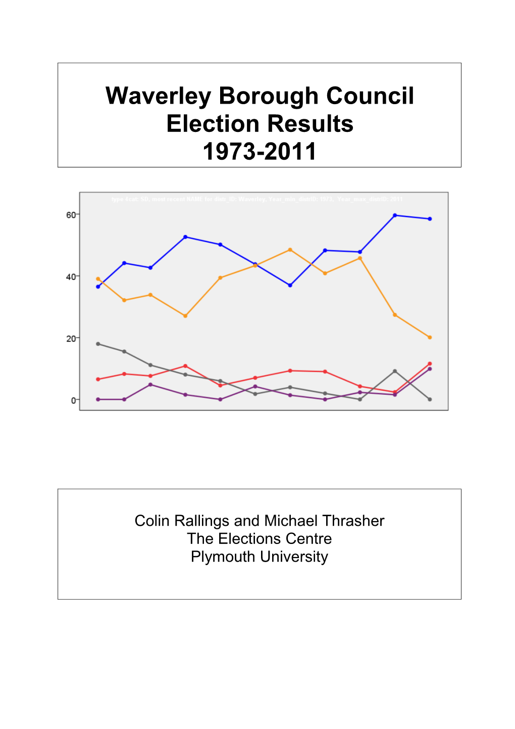 Waverley Borough Council Election Results 1973-2011