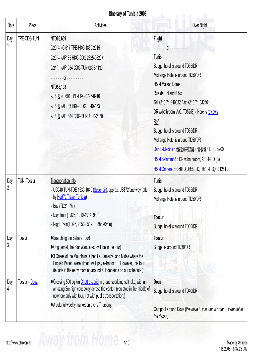 Itinerary of Tunisia 2008