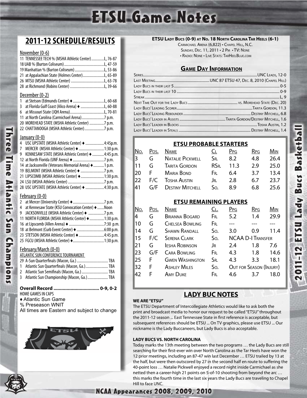 2011-12 Schedule/Results Ca R M I C H a E L Ar E N a (6,822) • Ch a P E L Hi L L , N.C