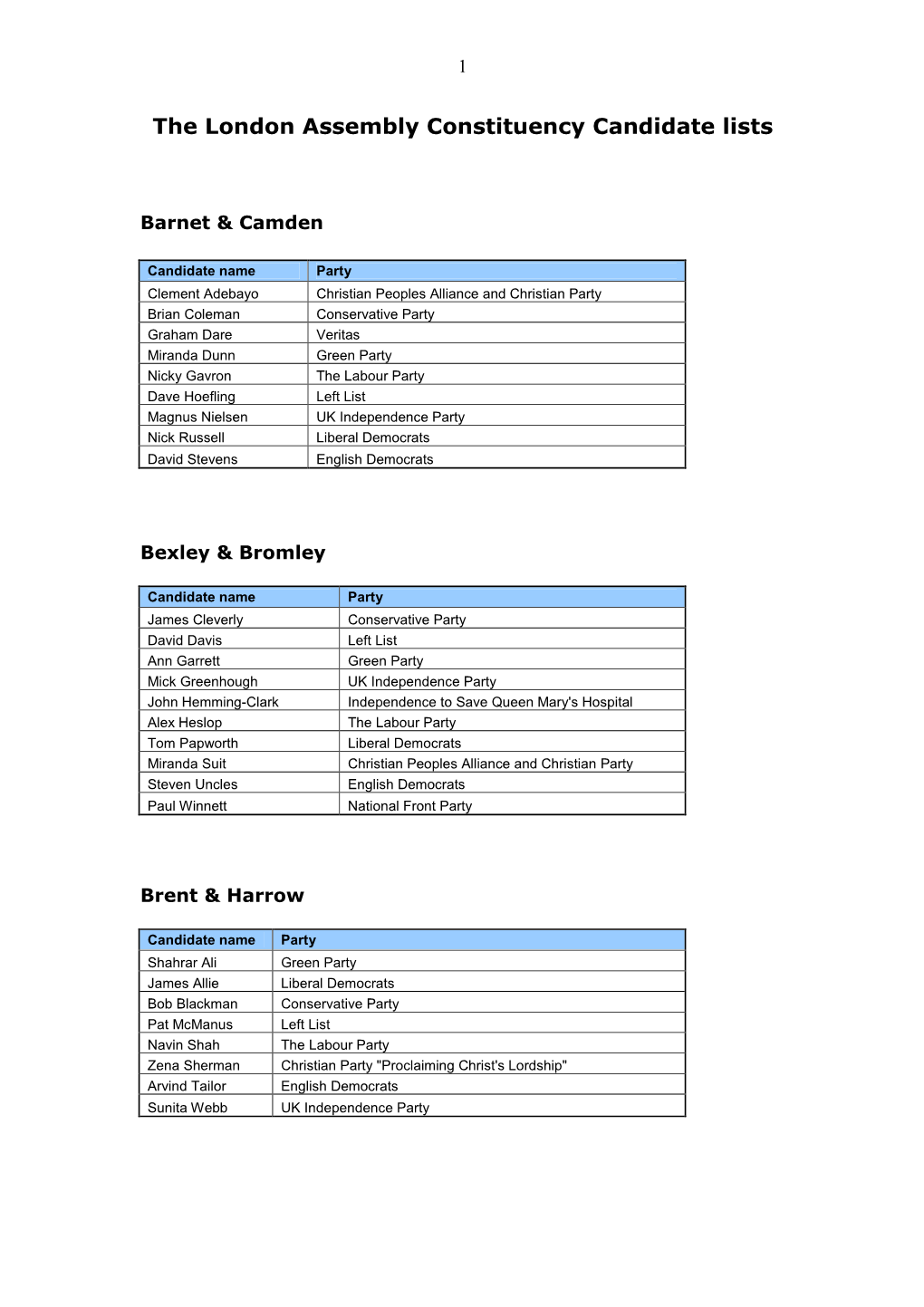 The London Assembly Constituency Candidate Lists