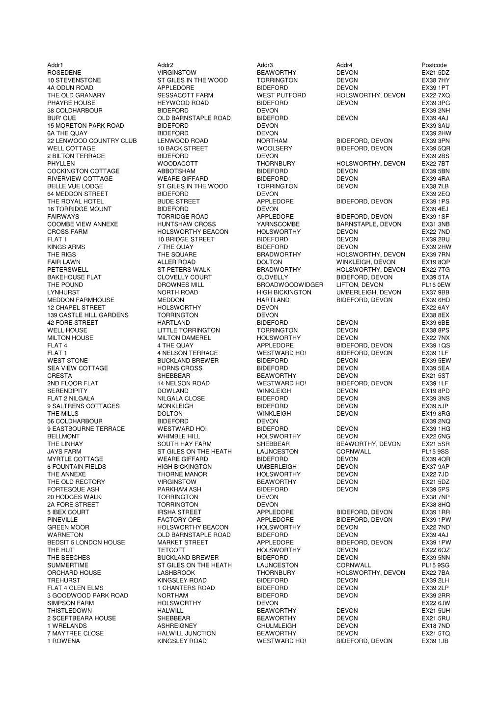 Long Term Empty Properties