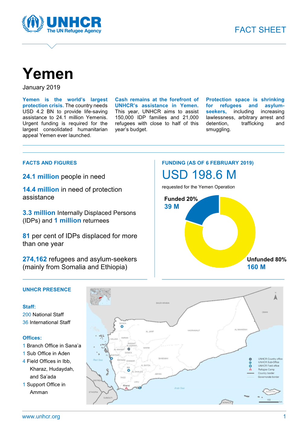 Yemen January 2019