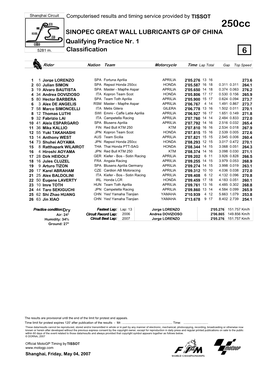 R Practice CLASSIFICATION