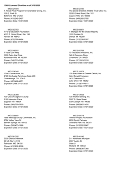 8364 Licensed Charities As of 3/10/2020 MICS 24404 MICS 52720 T