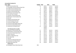 Intermediate Academic 8S Crew Name Position Time Start Finish 39 Bath