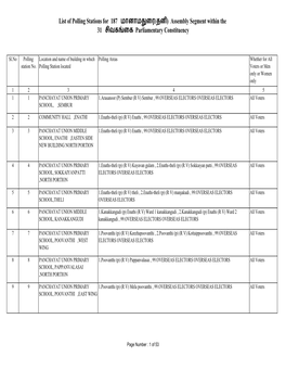 List of Polling Stations for 187 மானாம ைர(தனி)
