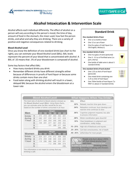 Alcohol Intoxication & Intervention Scale