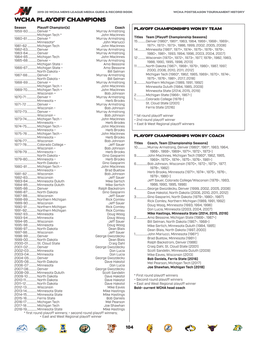 Section 4- 2019-20 WCHA Postseason History.Indd