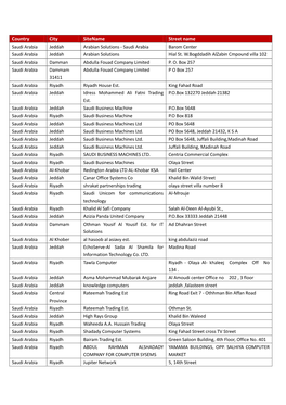 Country City Sitename Street Name Saudi Arabia Jeddah Arabian Solutions - Saudi Arabia Barom Center Saudi Arabia Jeddah Arabian Solutions Hial St